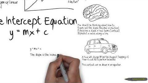 1.3 Tables Equations Graphs Lesson Four.