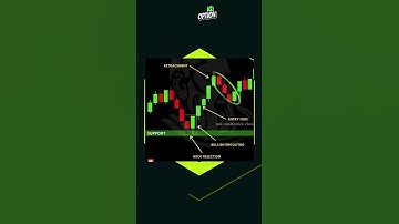 🔥 Scripts Technical Analysis Binary #iqoptiontrading