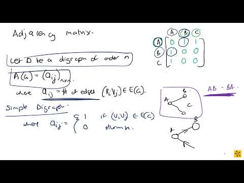MAPV101 Digraphs   How the adjacency matrix works with them