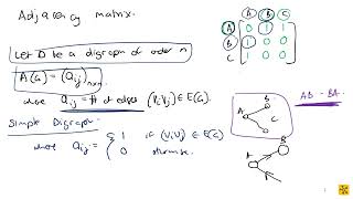 MAPV101 Digraphs   How the adjacency matrix works with them