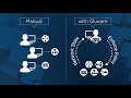 Gluware Overview