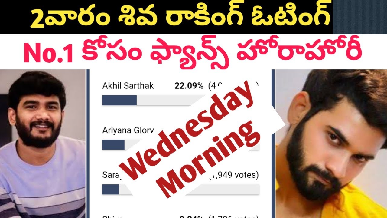 Bigg boss non stop Telugu second week voting poll report  | disney plus hotstar bigg boss  voting |