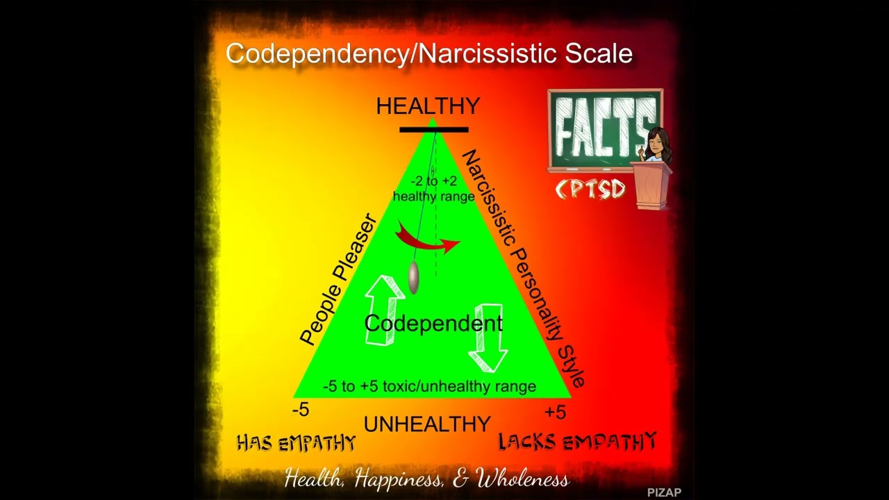 The Codependent Narcissism Scale - YouTube