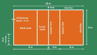 Ukuran Lapangan Bola Voli | Penandaan dan Pengukuran Lapangan Bola Voli | Dimensi Lapangan Bola Voli