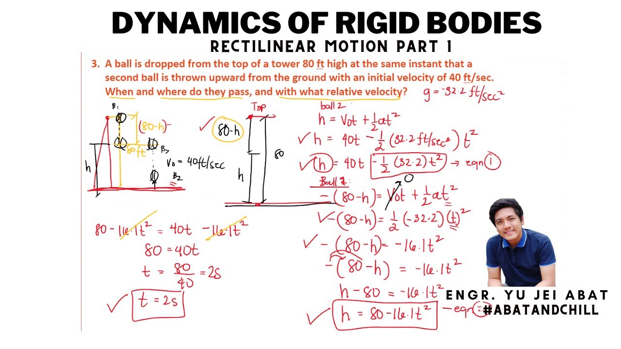 Dynamics and Relativity. Rigid перевод