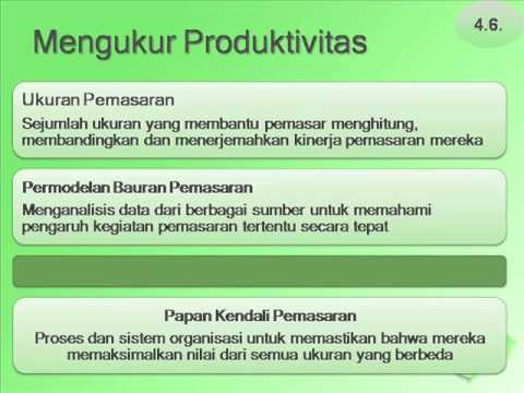 Presentasi Manajemen Pemasaran