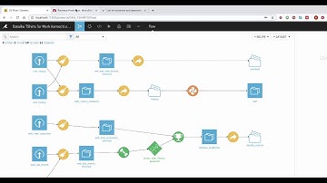 MicroStrategy 2 min #55 - Dataiku - Data Science Democratization & Industrialization