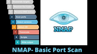 Tryhackme |Nmap basic port scan