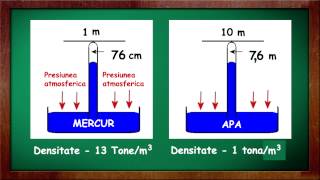 Fizica: Presiunea atmosferică | Win School