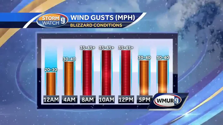 Meteorologist Hayley LaPoint on when the winds will pick up
