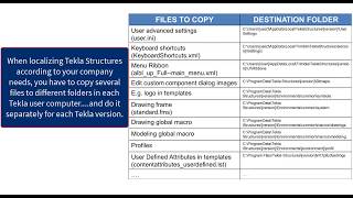Custom Installer
