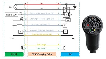How CHAdeMO Fast Charging Works | Complete EV Charging Communication Explained (EVSE to EV)