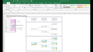 Arbol binomial de dos pasos