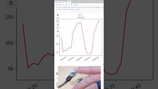 Gather APDS9960 proximity and gesture data. Pico KB2040 U2IF & Python Jupyter Notebook #adafruit