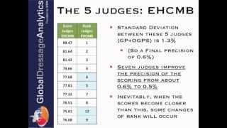 How Well Is The Seven Judge System Working In Dressage
