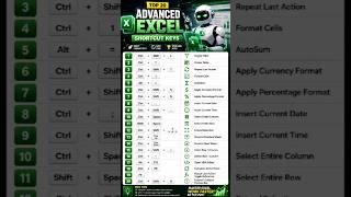 🔥 Top 20 Advanced Excel Shortcut Keys |  10X Faster in Excel #excelshorts #exceltips #excel #music