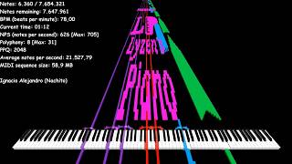 Zenith Modded/MIDITrail+ Render. Black MIDI: Pachelbel's Canon in [E]DM Nightcore (7,654,321 notes)