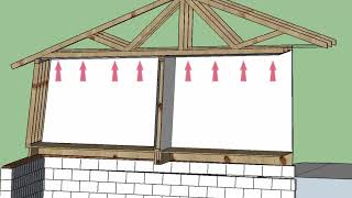 Stack Effect Video EHofVT