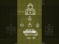 Hackers are fuzzing your devices right now #SecurityAlert #Hacking