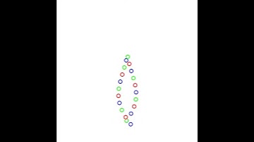 Representation of Sine Waves