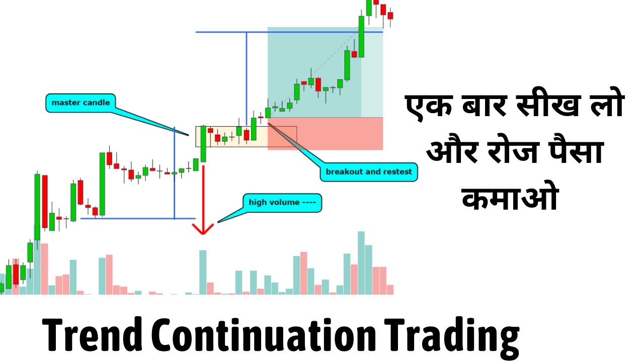 Trend Continuation Trading: Intraday Trading Strategy (Step by Step ...