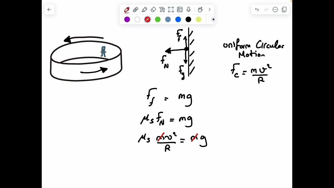 The physics behind the spinning amusement park ride