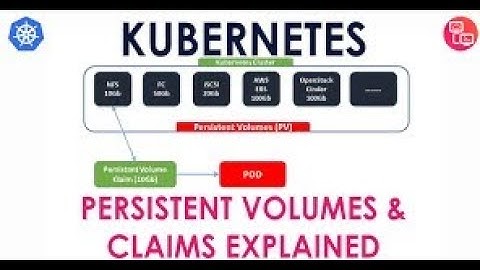 Kubernetes Volumes | Get started with Creating  Kubernetes Persistent volumes with Hands-On.