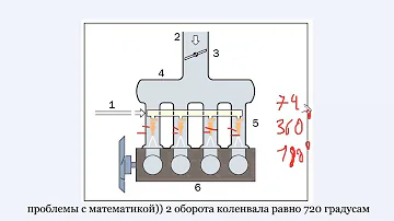 Распределенный впрыск, каким он может быть?