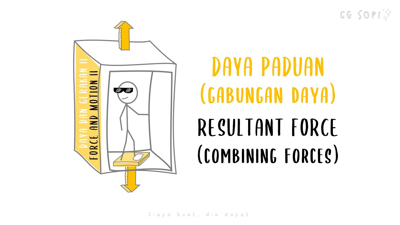 Gabungan daya - 1.1: Daya paduan | Daya dan Gerakan II (Fizik KSSM Tingkatan 5)