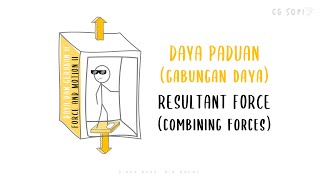 Gabungan daya - 1.1: Daya paduan | Daya dan Gerakan II (Fizik KSSM Tingkatan 5)