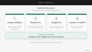 The Shopify Merchant's Monday Report: What's On It and How We Build It