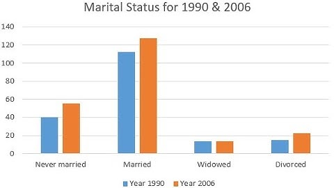 General Statistics: Summarizing Qualitative and Quantity Data Using Excel