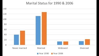 General Statistics: Summarizing Qualitative and Quantity Data Using Excel Profile