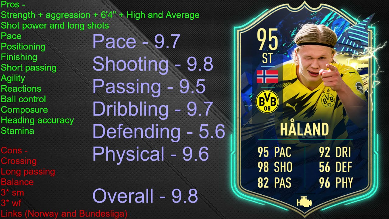 FIFA 21 TOTS Haaland Player Review.