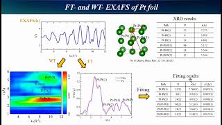 WT EXAFS lecture English-1