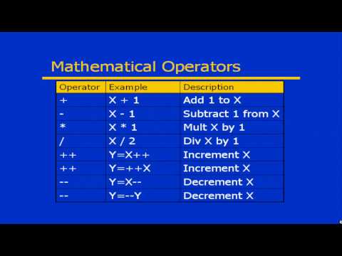C# From A to Z - Lesson 6: Operators