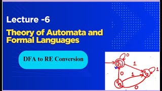 Unit-2||L-6 || DFA to RE || Example