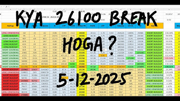Nifty Prediction For Tomorrow 5 Dec I Bank Nifty Tomorrow Prediction I Tomorrow Market Prediction