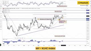 Maybank Investment Bank's Daily Technical Analysis | 18 April 2024
