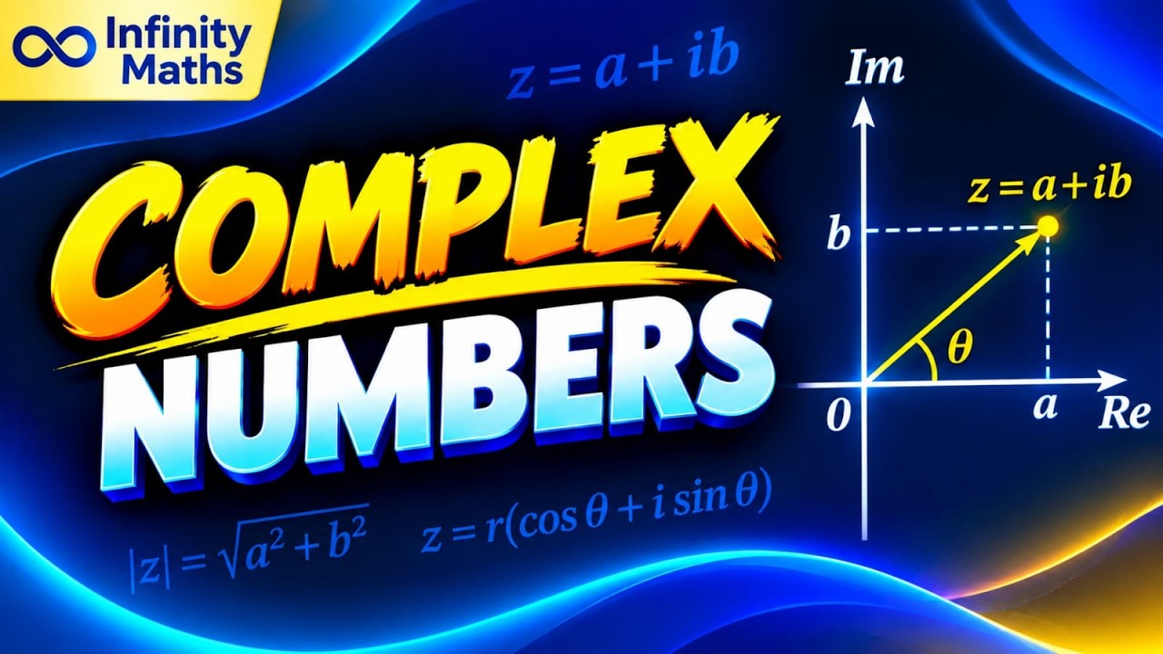 An important model problem on Complex Numbers for IIT- JEE - YouTube