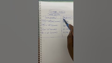 Cgvyapam adeo cutoff 2025