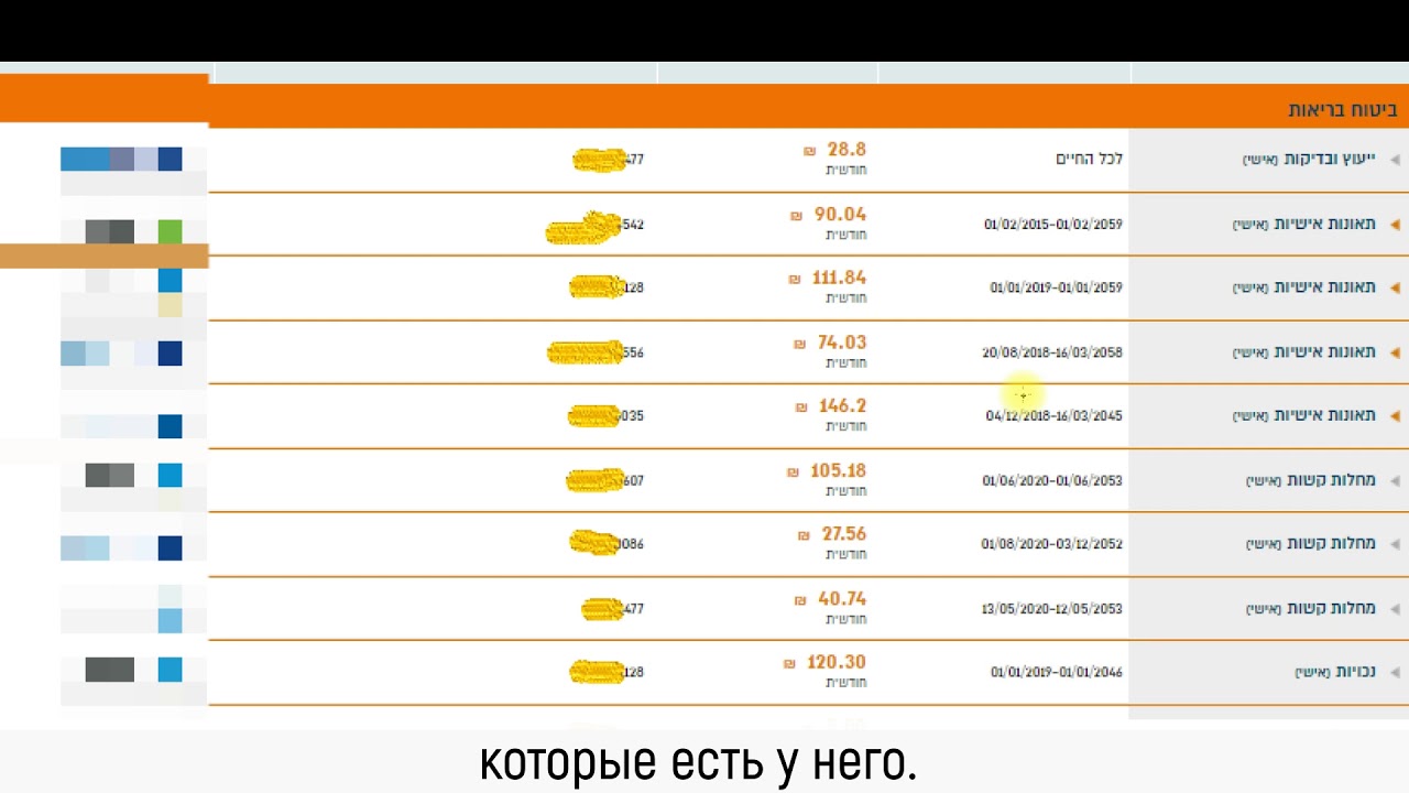 Двойное страхование каско Двойное страхование каско