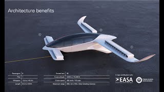 Lilium Electric Jet : The Technology and Features in detail