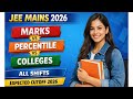 🎯 JEE Mains 2026: Marks 🆚 Percentile 🆚 Colleges | All Shifts Expected Cutoff 2026 📊 | #jee #jeemains
