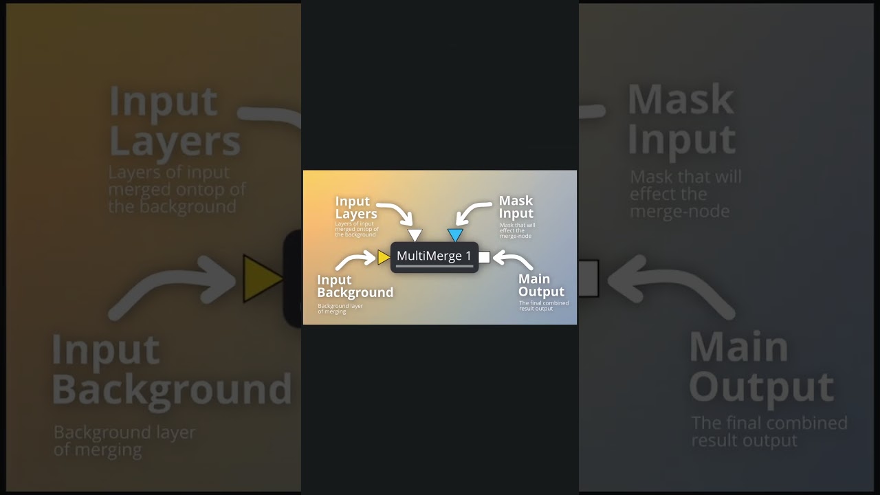 Multi-merge better than Merge in DaVinci Resolve's Fusion. #davinciresolve #davinciresolvetutorial