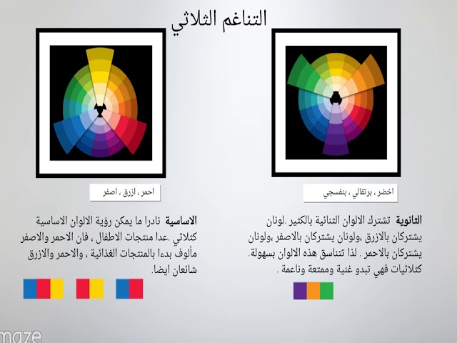 الديكور المنزلي Youtube