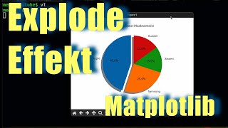 Python Lernen – Kreisdiagramm mit hervorgehobenem Segment Matplotlib