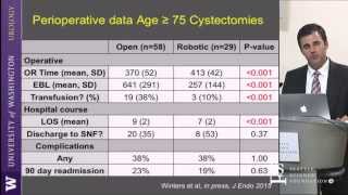 Robotic Cystectomy with Diversion by Jonathon Wright, M.D.