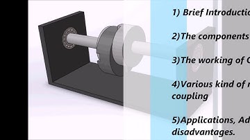 Oldham Coupling Animation and working mechanism