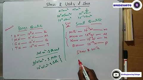 Stresses And Units of Stresses #civilingineering #r13_to_r18 #jntu #jntuh